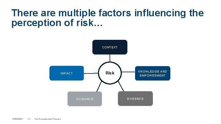 There are multiple factors influencing the perception of risk… CONTEXT Risk IMPACT GUIDANCE 17/06/2021
