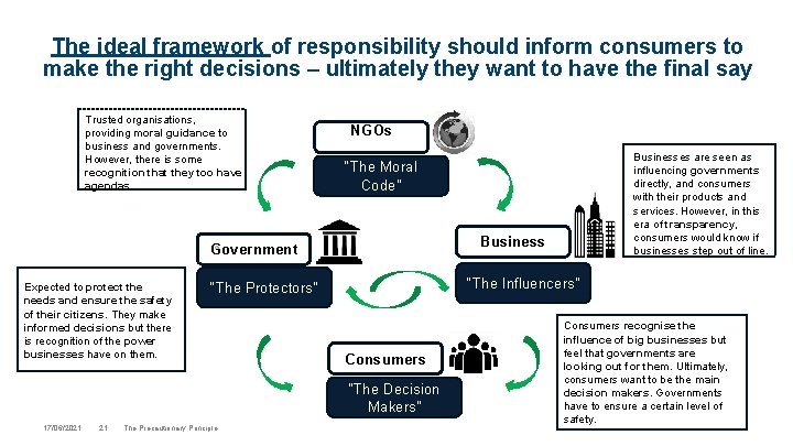 The ideal framework of responsibility should inform consumers to make the right decisions –