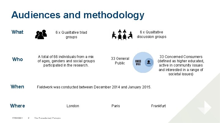 Audiences and methodology What A total of 66 individuals from a mix of ages,