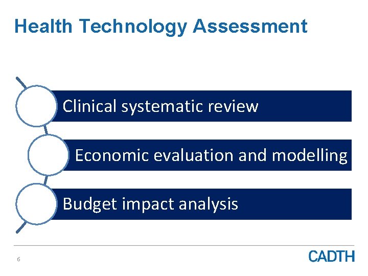 Health Technology Assessment Clinical systematic review Economic evaluation and modelling Budget impact analysis 6