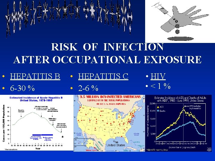 RISK OF INFECTION AFTER OCCUPATIONAL EXPOSURE • HEPATITIS B • 6 -30 % •