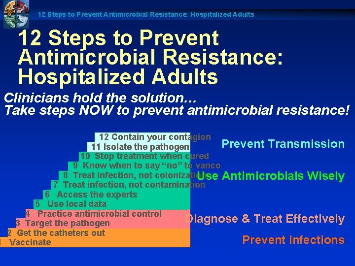12 Steps to Prevent Antimicrobial Resistance: Hospitalized Adults Clinicians hold the solution… Take steps
