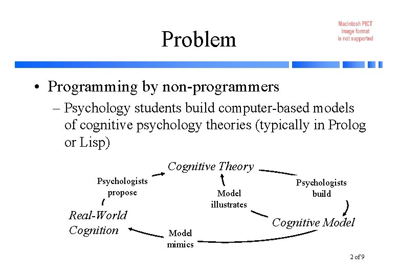 Problem • Programming by non-programmers – Psychology students build computer-based models of cognitive psychology Problem • Programming by non-programmers – Psychology students build computer-based models of cognitive psychology