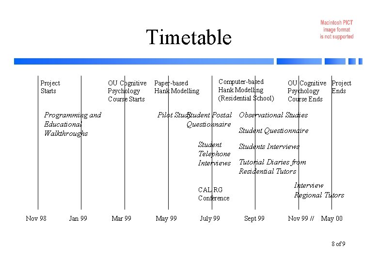 Timetable Project Starts OU Cognitive Psychology Course Starts Programming and Educational Walkthroughs Paper-based Hank Timetable Project Starts OU Cognitive Psychology Course Starts Programming and Educational Walkthroughs Paper-based Hank