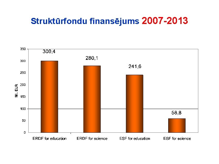 Struktūrfondu finansējums 2007 -2013 