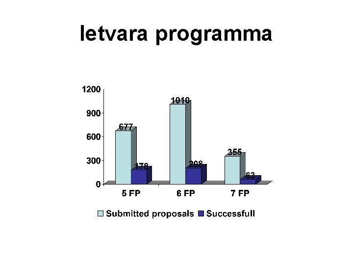 Ietvara programma 