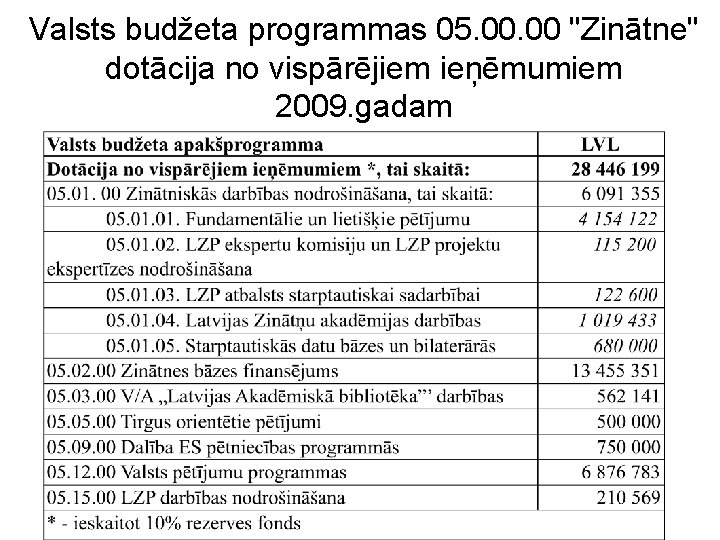 Valsts budžeta programmas 05. 00 "Zinātne" dotācija no vispārējiem ieņēmumiem 2009. gadam 