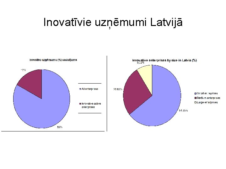 Inovatīvie uzņēmumi Latvijā 