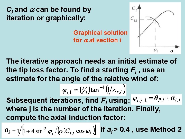 Cl and can be found by iteration or graphically: Graphical solution for at section