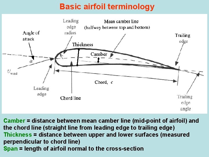 Basic airfoil terminology Thickness Camber = distance between mean camber line (mid-point of airfoil)
