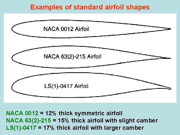 Examples of standard airfoil shapes NACA 0012 = 12% thick symmetric airfoil NACA 63(2)-215