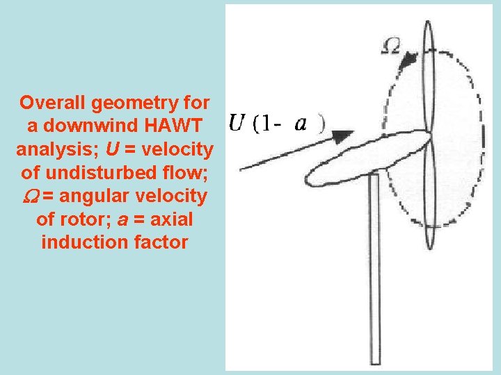 Overall geometry for a downwind HAWT analysis; U = velocity of undisturbed flow; =