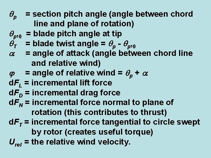  p = section pitch angle (angle between chord line and plane of rotation)