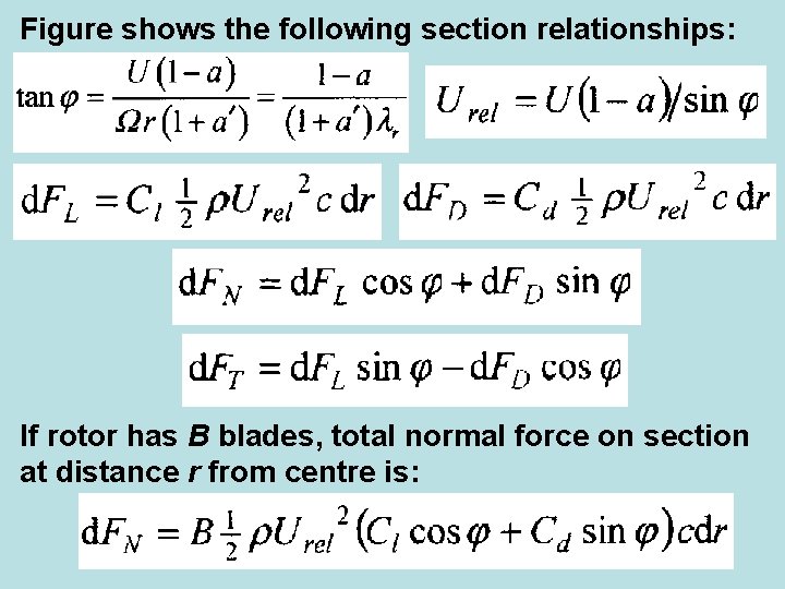 Figure shows the following section relationships: If rotor has B blades, total normal force