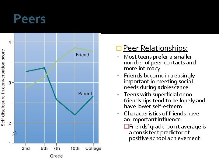 Peers � Peer Relationships: ◦ Most teens prefer a smaller number of peer contacts