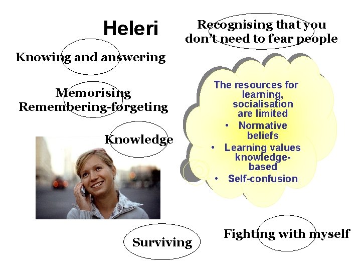 Heleri Recognising that you don’t need to fear people Knowing and answering Memorising Remembering-forgeting