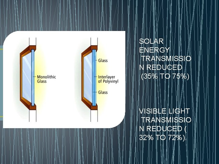 SOLAR ENERGY TRANSMISSIO N REDUCED (35% TO 75%) VISIBLE LIGHT TRANSMISSIO N REDUCED (