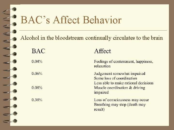 BAC’s Affect Behavior Alcohol in the bloodstream continually circulates to the brain 