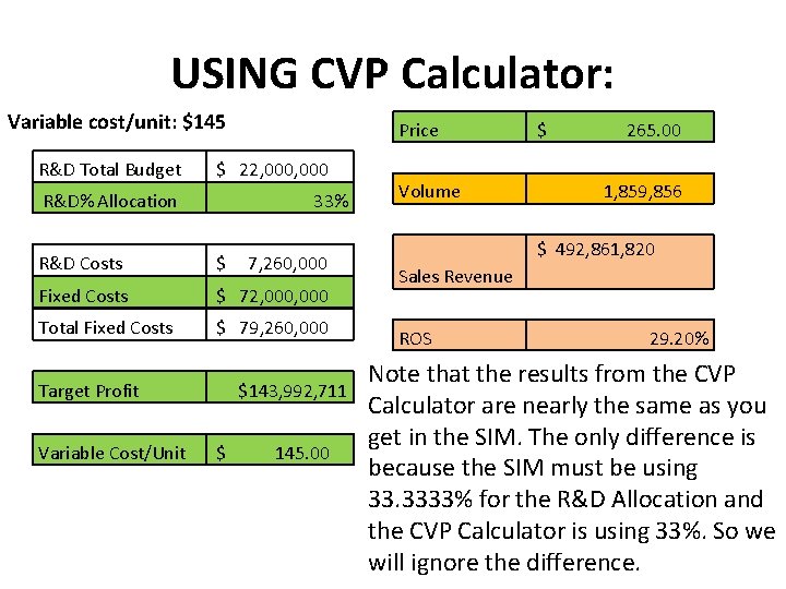 USING CVP Calculator: Variable cost/unit: $145 R&D Total Budget Price $ 22, 000 R&D%