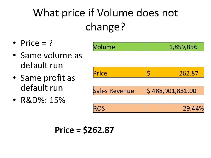 What price if Volume does not change? • Price = ? • Same volume