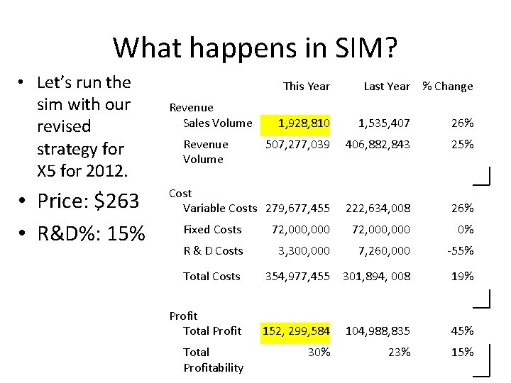 What happens in SIM? • Let’s run the sim with our revised strategy for