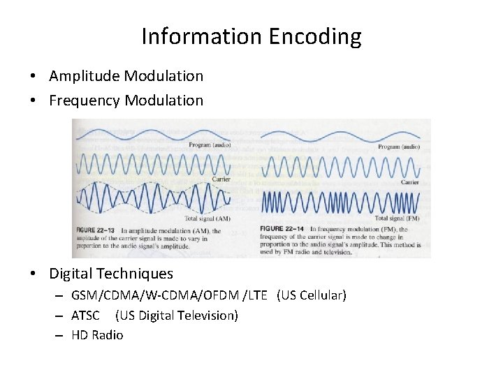 Information Encoding • Amplitude Modulation • Frequency Modulation • Digital Techniques – GSM/CDMA/W-CDMA/OFDM /LTE