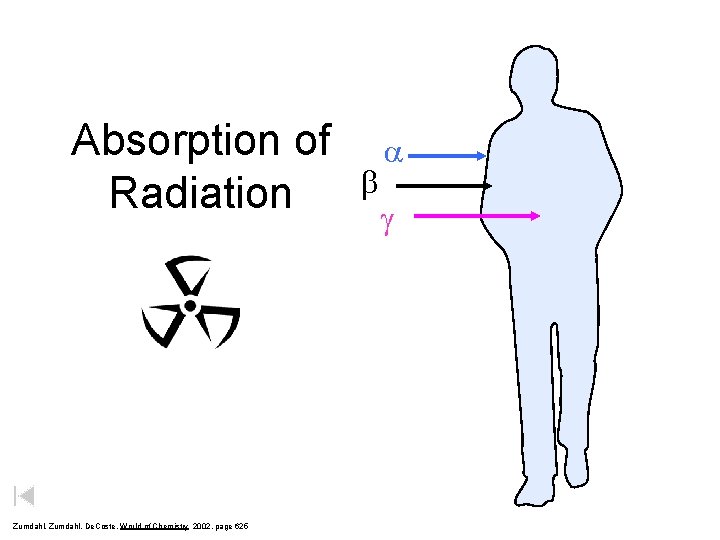 Absorption of Radiation Zumdahl, De. Coste, World of Chemistry 2002, page 625 b a