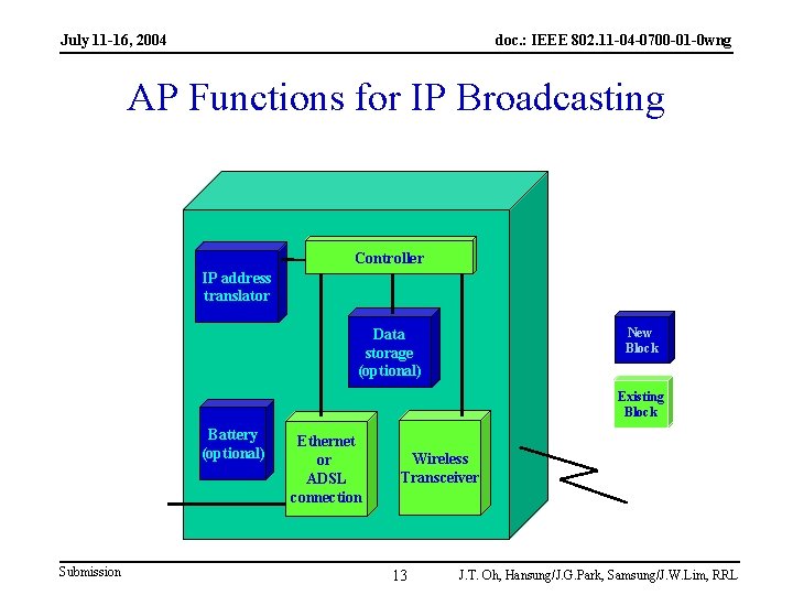 July 11 -16, 2004 doc. : IEEE 802. 11 -04 -0700 -01 -0 wng