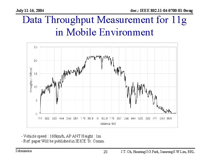 July 11 -16, 2004 doc. : IEEE 802. 11 -04 -0700 -01 -0 wng