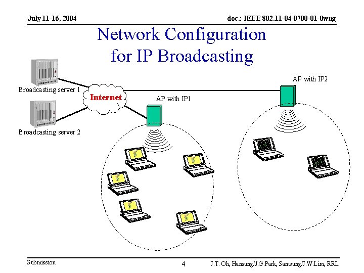 July 11 -16, 2004 doc. : IEEE 802. 11 -04 -0700 -01 -0 wng