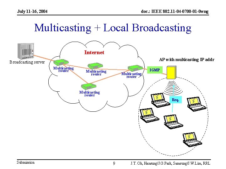 July 11 -16, 2004 doc. : IEEE 802. 11 -04 -0700 -01 -0 wng