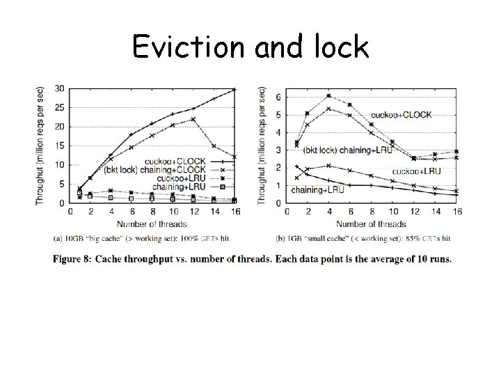 Eviction and lock 