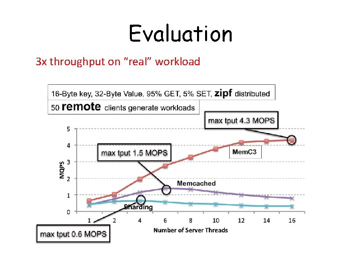 Evaluation 3 x throughput on “real” workload 