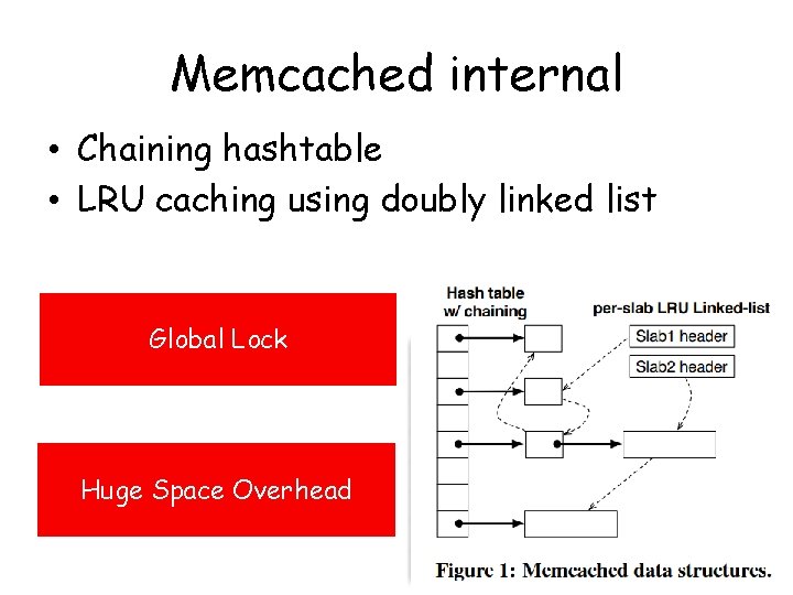 Memcached internal • Chaining hashtable • LRU caching using doubly linked list Global Lock