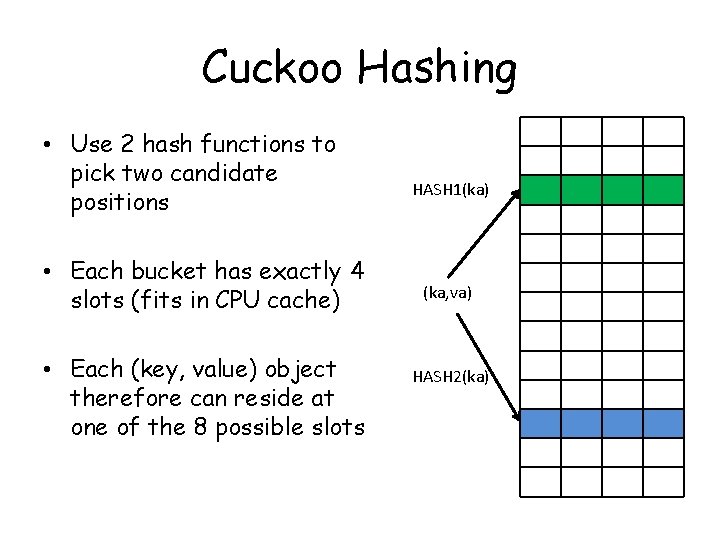 Cuckoo Hashing • Use 2 hash functions to pick two candidate positions • Each