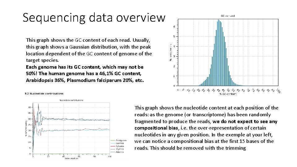 Sequencing data overview This graph shows the GC content of each read. Usually, this