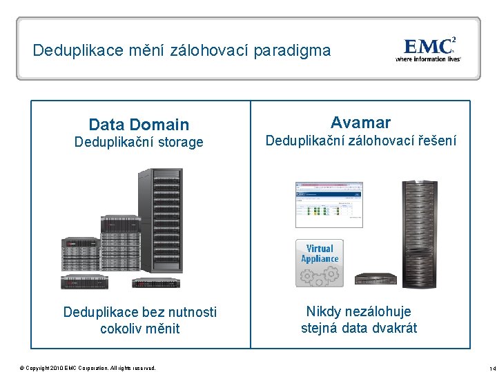 Deduplikace mění zálohovací paradigma Data Domain Avamar Deduplikační storage Deduplikační zálohovací řešení Deduplikace bez