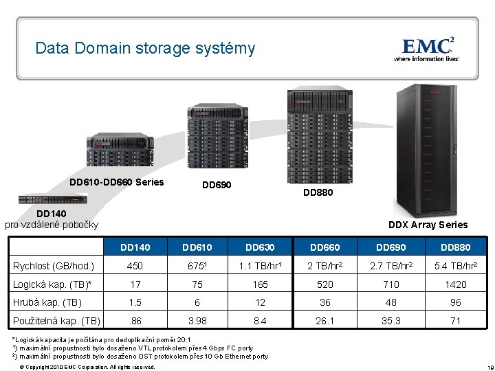 Data Domain storage systémy DD 610 -DD 660 Series DD 690 DD 880 DD