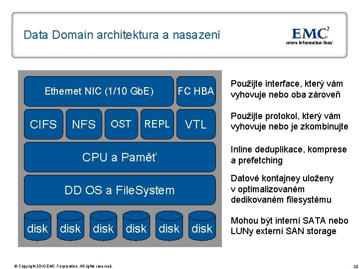 Data Domain architektura a nasazení Ethernet NIC (1/10 Gb. E) CIFS NFS OST REPL
