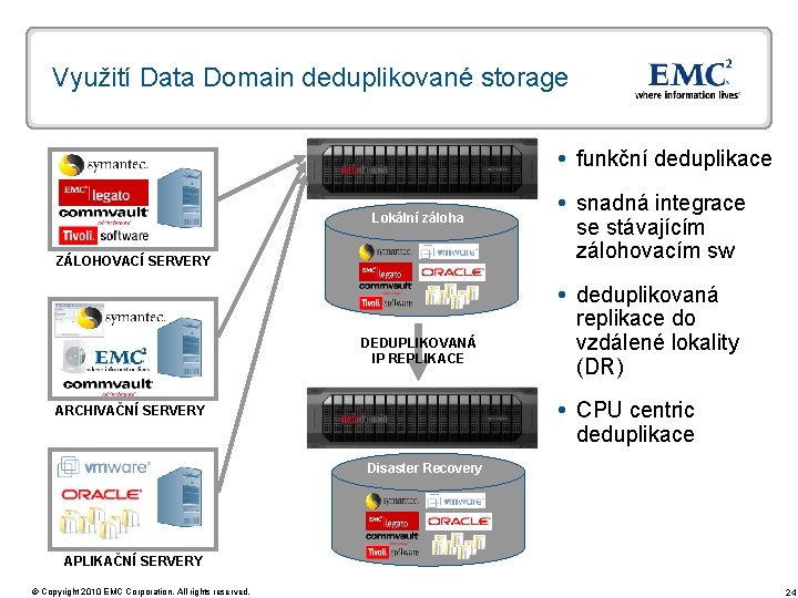 Využití Data Domain deduplikované storage funkční deduplikace Lokální záloha ZÁLOHOVACÍ SERVERY DEDUPLIKOVANÁ IP REPLIKACE