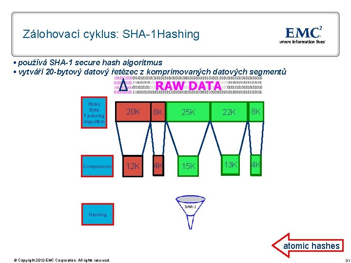 Zálohovací cyklus: SHA-1 Hashing používá SHA-1 secure hash algoritmus vytváří 20 -bytový datový řetězec