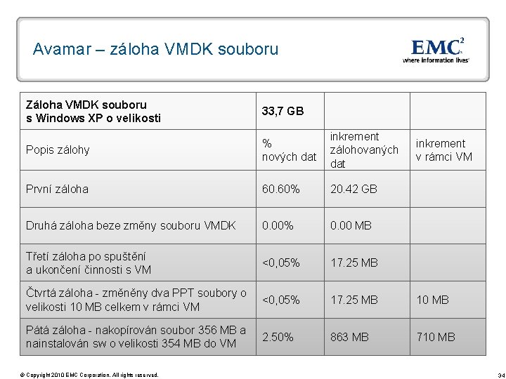Avamar – záloha VMDK souboru Záloha VMDK souboru s Windows XP o velikosti 33,