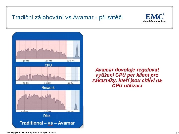 Tradiční zálohování vs Avamar - při zátěži Avamar dovoluje regulovat vytížení CPU per klient