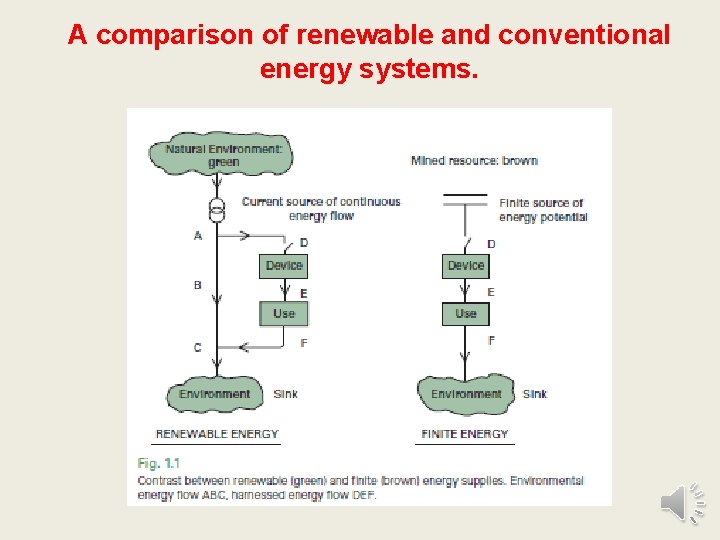 A comparison of renewable and conventional energy systems. 