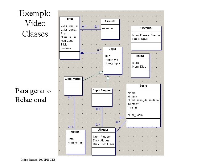 Exemplo Vídeo Classes Para gerar o Relacional Pedro Ramos, DCTI/ISCTE 