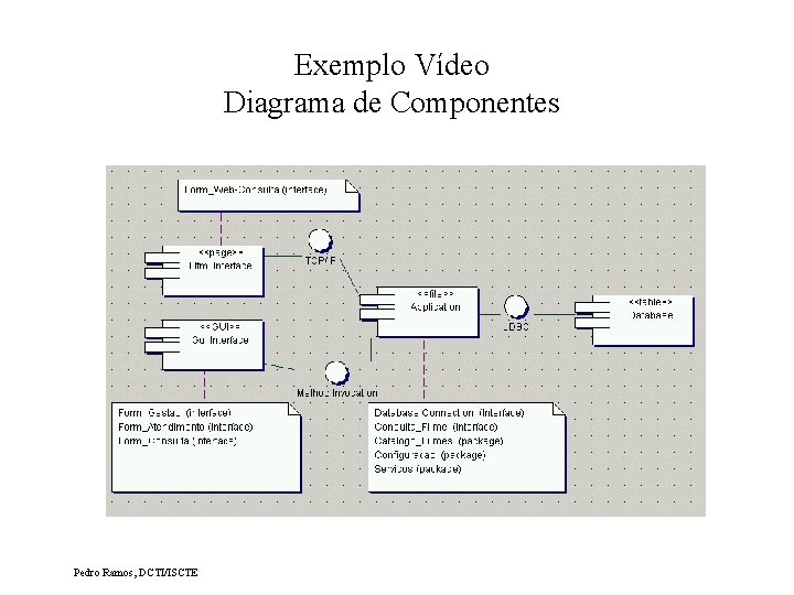 Exemplo Vídeo Diagrama de Componentes Pedro Ramos, DCTI/ISCTE 