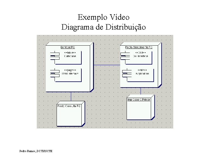 Exemplo Vídeo Diagrama de Distribuição Pedro Ramos, DCTI/ISCTE 