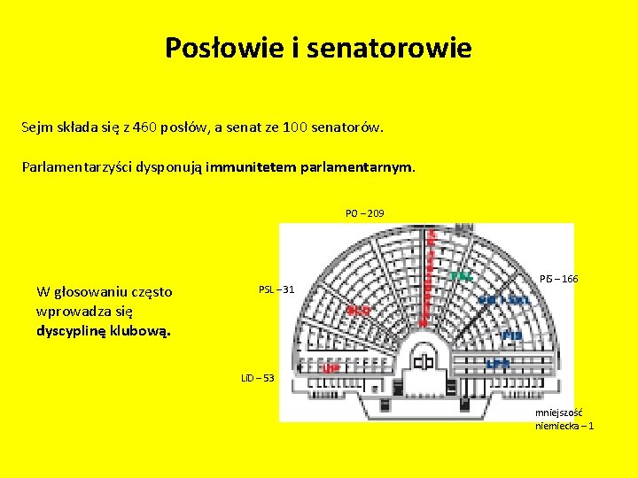 Posłowie i senatorowie Sejm składa się z 460 posłów, a senat ze 100 senatorów.