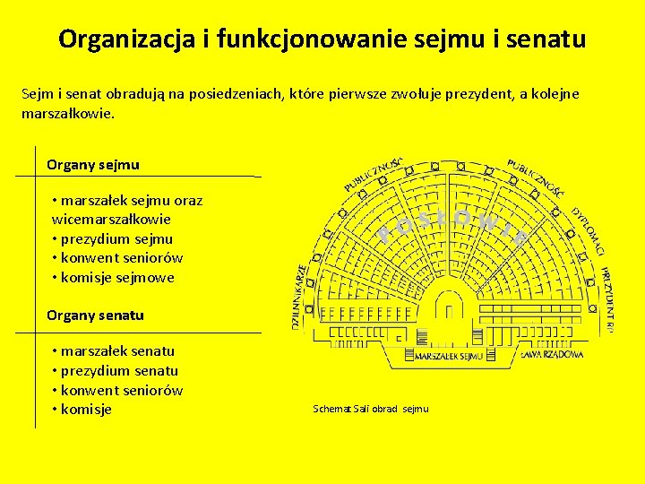 Organizacja i funkcjonowanie sejmu i senatu Sejm i senat obradują na posiedzeniach, które pierwsze