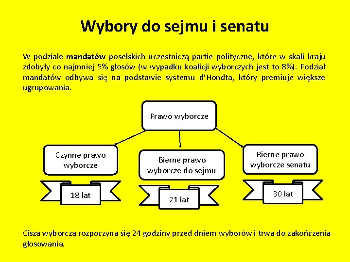 Wybory do sejmu i senatu W podziale mandatów poselskich uczestniczą partie polityczne, które w